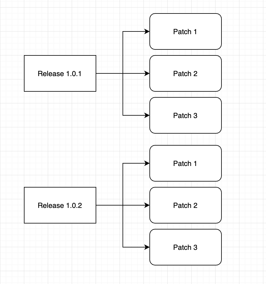 release path