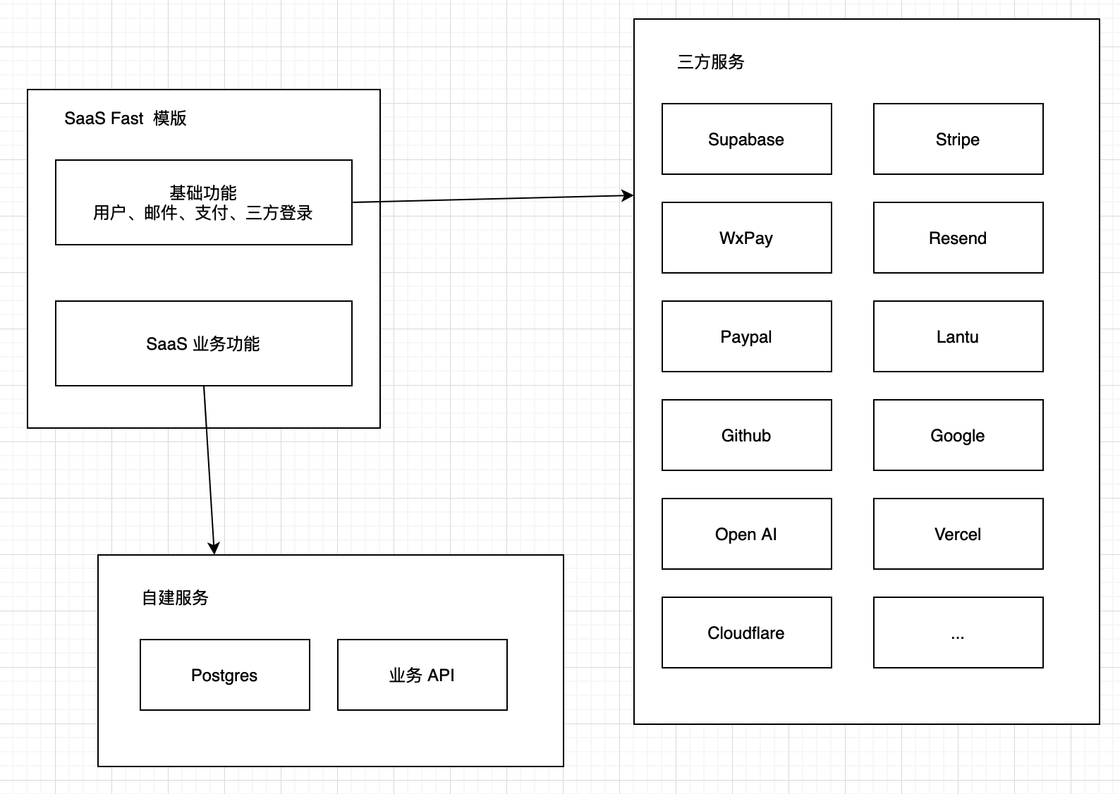 架构图