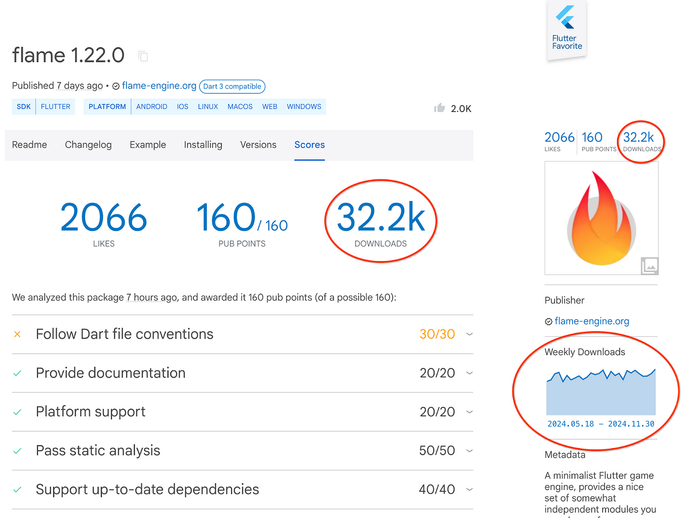 pub.dev 上线了下载量统计